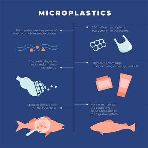 How to avoid microplastics. Things To Know About How to avoid microplastics. 